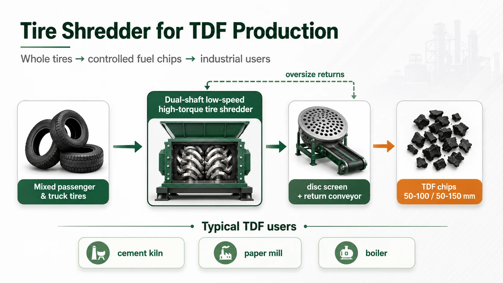 Tire Shredder for TDF Production Guide
